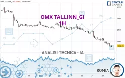 OMX TALLINN_GI - 1H