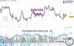 EUR/SEK - 1 uur