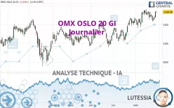 OMX OSLO 20 GI - Journalier