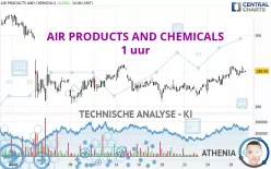 AIR PRODUCTS AND CHEMICALS - 1 uur