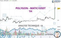 POLYGON - MATIC/USDT - 1H