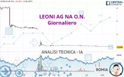 LEONI AG NA O.N. - Giornaliero