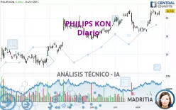 PHILIPS KON - Diario