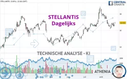 STELLANTIS - Dagelijks