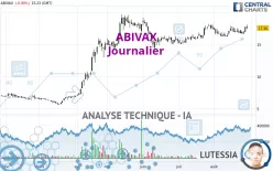 ABIVAX - Journalier