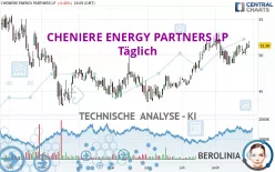 CHENIERE ENERGY PARTNERS LP - Täglich