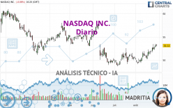 NASDAQ INC. - Diario