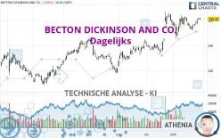 BECTON DICKINSON AND CO. - Dagelijks