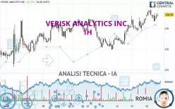 VERISK ANALYTICS INC. - 1H