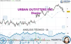 URBAN OUTFITTERS INC. - Diario