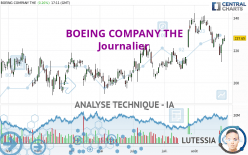 BOEING COMPANY THE - Journalier