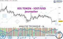 IOS TOKEN - IOST/USD - Journalier