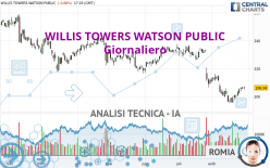 WILLIS TOWERS WATSON PUBLIC - Diario