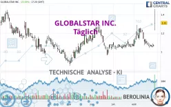 GLOBALSTAR INC. - Täglich