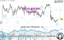 O-I GLASS INC. - Diario