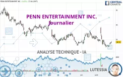 PENN ENTERTAINMENT INC. - Journalier