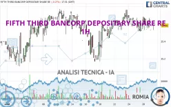 FIFTH THIRD BANCORP DEPOSITARY SHARE RE - 1H