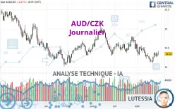 AUD/CZK - Journalier