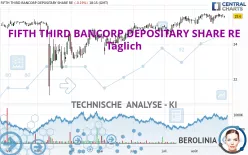 FIFTH THIRD BANCORP DEPOSITARY SHARE RE - Täglich