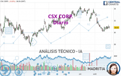 CSX CORP. - Diario