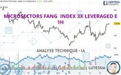 MICROSECTORS FANG INDEX 3X LEVERAGED E - 1H