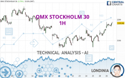 OMX STOCKHOLM 30 - 1H