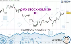 OMX STOCKHOLM 30 - 1H