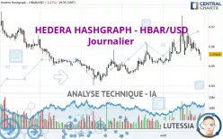 HEDERA HASHGRAPH - HBAR/USD - Journalier