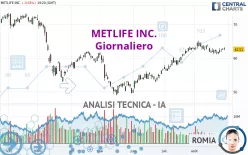 METLIFE INC. - Giornaliero