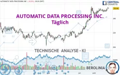 AUTOMATIC DATA PROCESSING INC. - Täglich