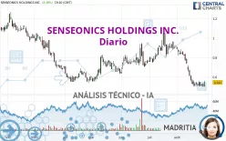 SENSEONICS HOLDINGS INC. - Diario