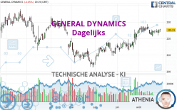 GENERAL DYNAMICS - Dagelijks