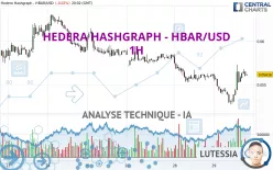 HEDERA HASHGRAPH - HBAR/USD - 1H