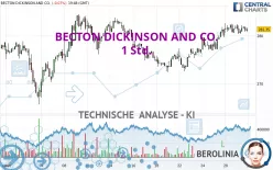 BECTON DICKINSON AND CO. - 1 Std.