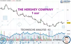 THE HERSHEY COMPANY - 1 uur