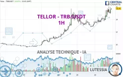 TELLOR - TRB/USDT - 1H