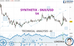 SYNTHETIX - SNX/USD - 1H