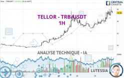 TELLOR - TRB/USDT - 1 Std.