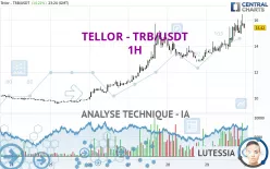 TELLOR - TRB/USDT - 1H