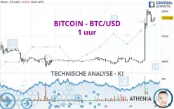 BITCOIN - BTC/USD - 1 uur