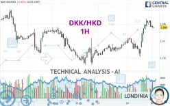 DKK/HKD - 1H