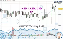 NEM - XEM/USD - 1H