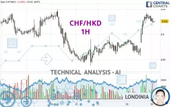 CHF/HKD - 1H