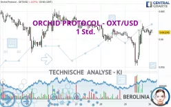 ORCHID PROTOCOL - OXT/USD - 1 Std.