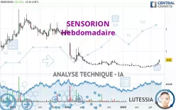 SENSORION - Wöchentlich