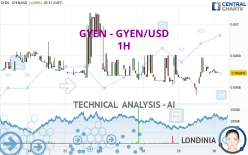 GYEN - GYEN/USD - 1H