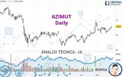 AZIMUT - Giornaliero