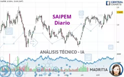 SAIPEM - Diario