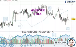 AUD/SEK - 1 Std.