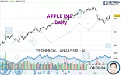 APPLE INC. - Daily